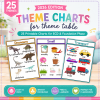 25 Printable Theme Table Charts | ECD & Foundation Phase